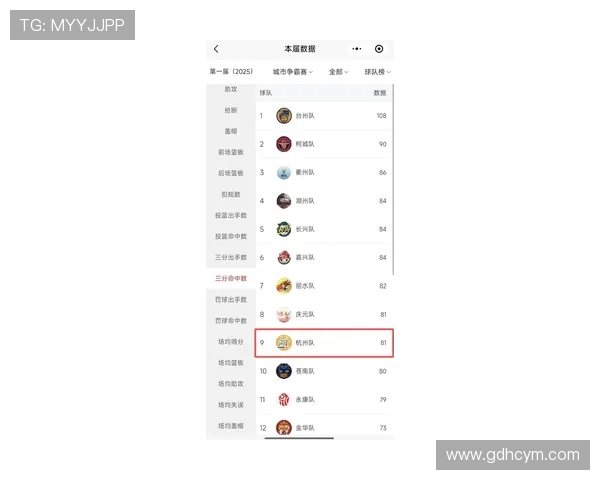 杭州羽毛球队在联合会杯积分榜上以52分稳居第一名展现强劲实力 杭州羽毛球队在联合会杯积分榜上以52分稳居第一名展现强劲实力