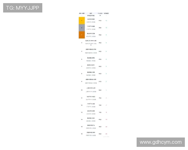 王者荣耀比赛经验排行榜揭晓JDG战队荣登第九名引发热议 王者荣耀比赛经验排行榜揭晓JDG战队荣登第九名引发热议