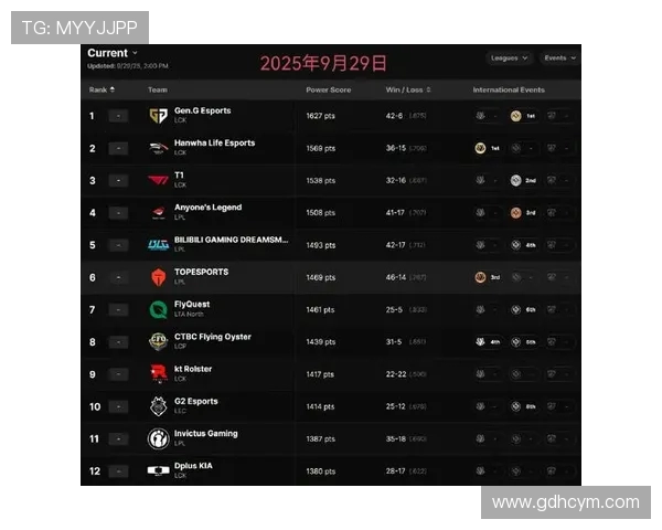 英雄联盟最新实力榜单揭晓V5战队荣登第九名引发热议 英雄联盟最新实力榜单揭晓V5战队荣登第九名引发热议