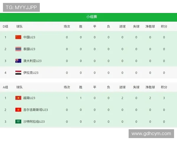 约旦与越南比赛是否会进入加时赛的详细分析与预测 约旦与越南比赛是否会进入加时赛的详细分析与预测