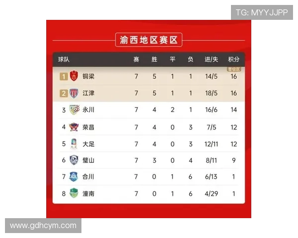 重庆羽毛球队在世锦赛积分榜上以82分稳居第一名展现强劲实力