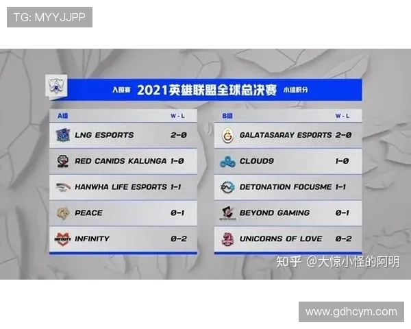 青年赛分析：LNG战队实力展现与未来潜力评估