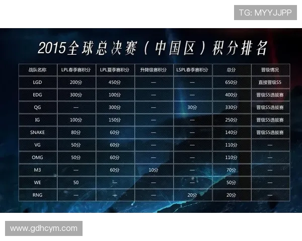 全球总决赛积分榜更新EDG凭借78分稳居第一名